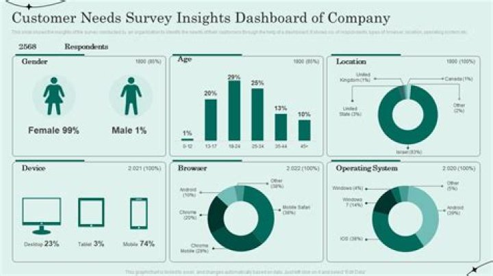 Aagmal: Trends, Competitors & Insights You Need To Know!