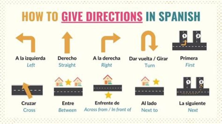 Agua Quiero: Getting Your Message Across in Spanish
