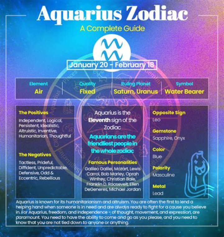 Aquarius: January 20 Zodiac Sign & Personality Traits