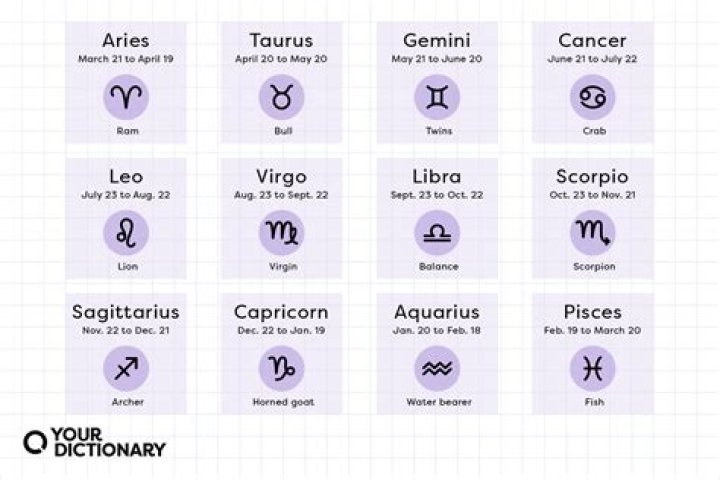 Aquarius Zodiac Sign: January 20th - Dates, Traits, & More
