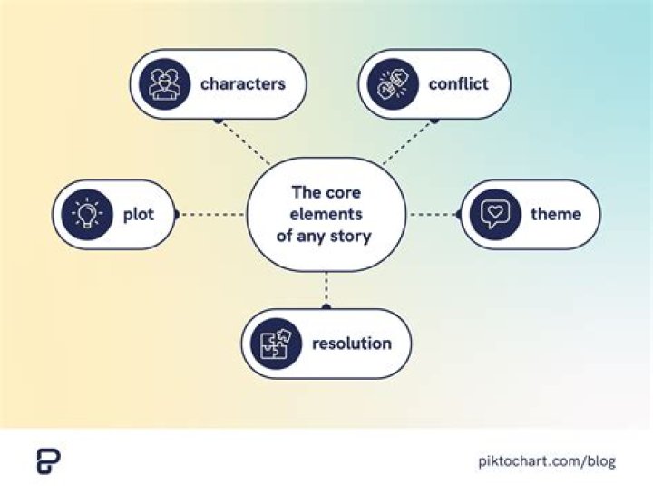 Capturing the Essence: Exploring the Art of Backshots in Visual Storytelling