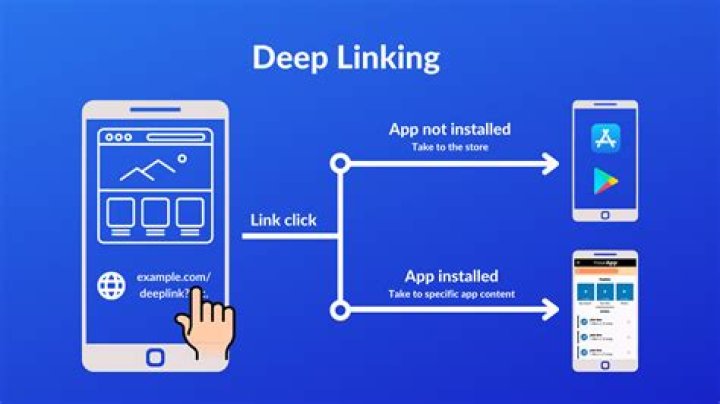Deephot Linking: A Comprehensive Guide