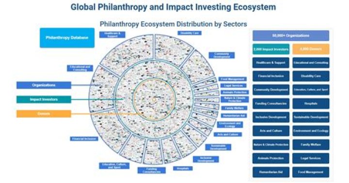 Discover: Alexandra Cohen's Philanthropic Impact & More