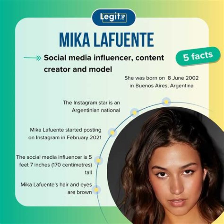 Discover Mika Lafuente: Argentina's Rising Social Media Star