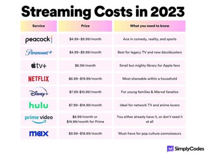 Discovering gojaara.to: Your Guide to Free Streaming and Its Alternatives in 2025
