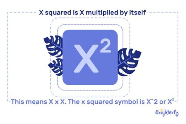 Discovering X: What Happens When X Multiplied by X is 2023?