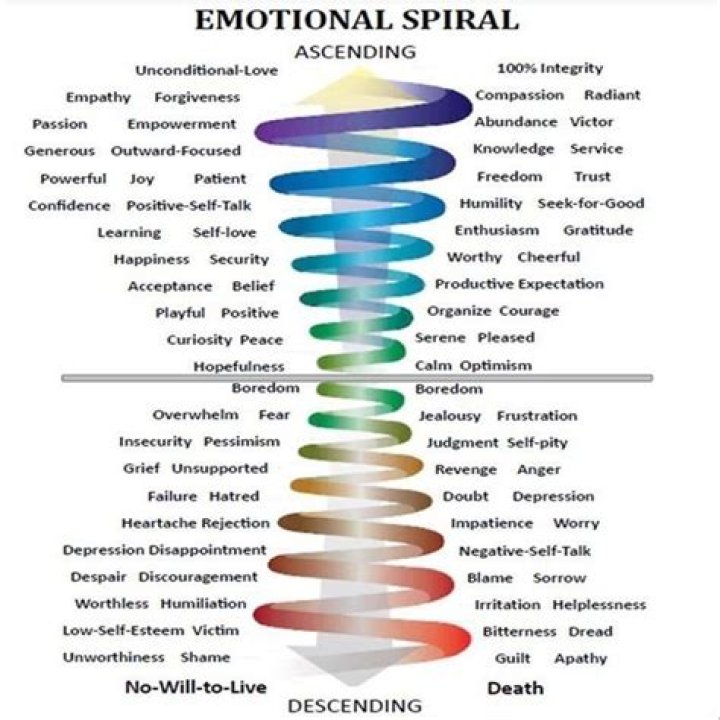 Embracing Your Spiraling Spirit: Growth, Resilience, and a Unique Persona