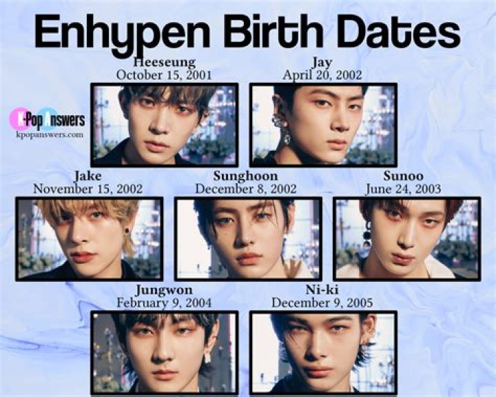 Enhypen: Age, Members, Debut & Facts You Need to Know!