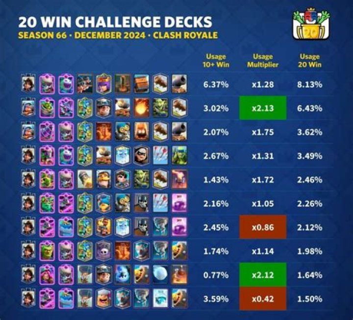 Evolved Fights: Smart Ways to Win Every Challenge