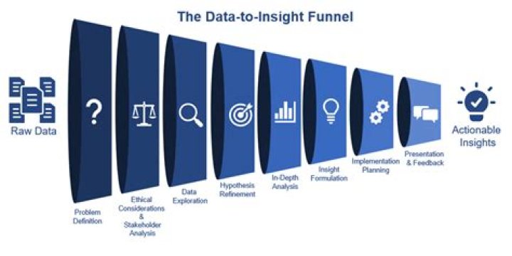 Exploring 'x ham': From Code Challenges to Data Insights Today