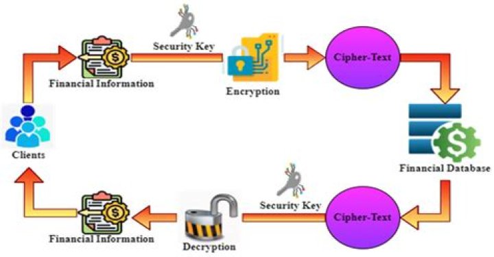 Exploring the Impact of 5.10.0: A Look at Key Software Updates