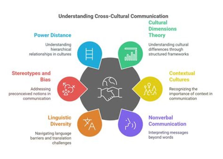 Exploring the Nuances of 'Penchod': A Linguistic Look at Cross-Cultural Communication