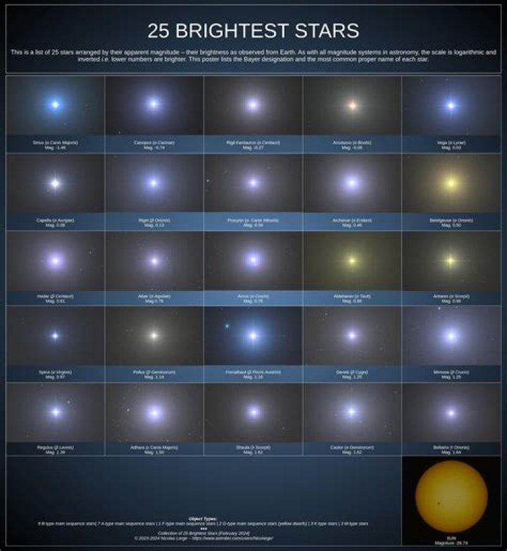 Finding the Brightest Stars: Your Guide to the Web Series Actress List