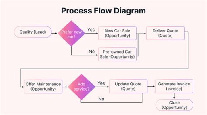 Finding Your Flow: Unpacking "Quero Água Video"