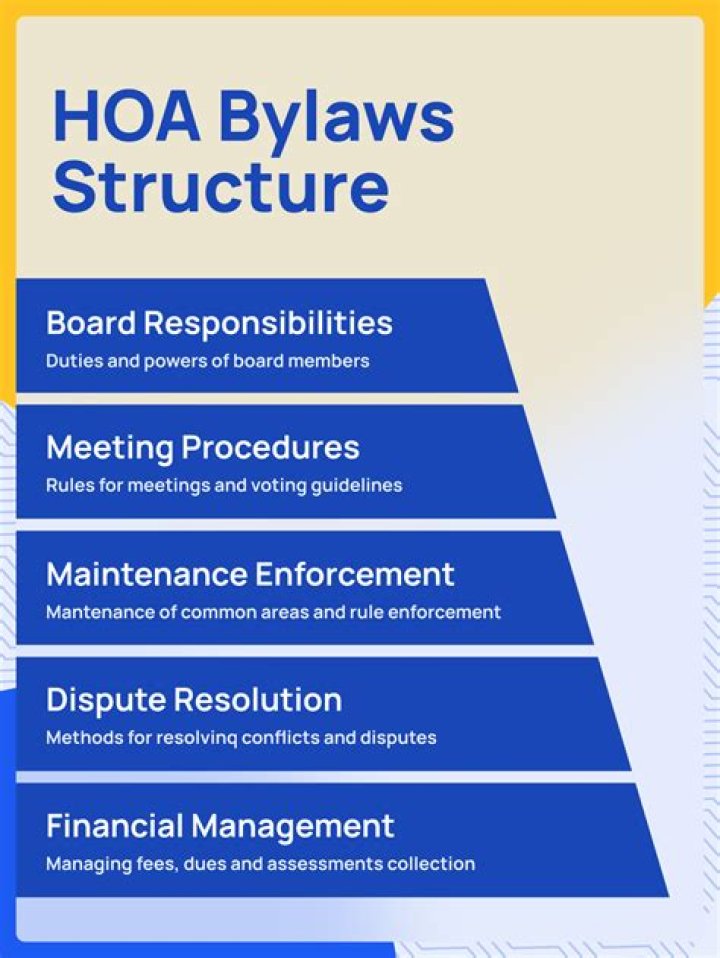 HOA Board Bylaw Violations: Consequences &amp; Solutions