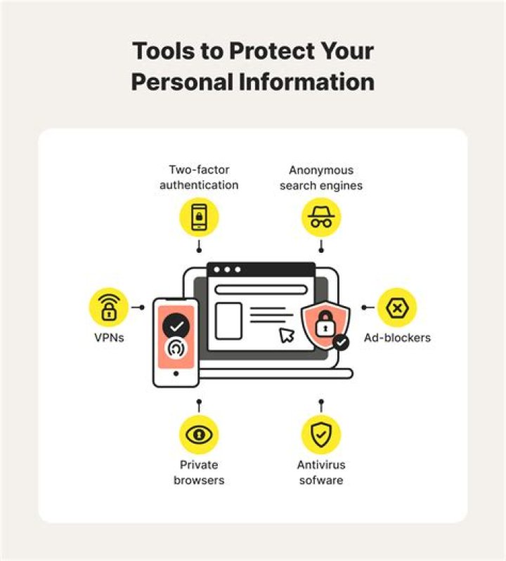 Jamelizsmth Leaks and Online Privacy: Protecting Your Digital Self Today