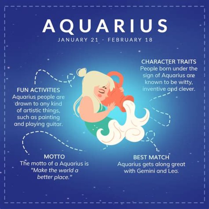 January 20 Zodiac: Aquarius Traits & Personality