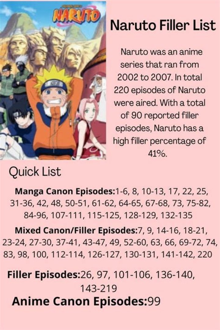 Navigating Naruto Filler: Your Ultimate Guide to an Optimal Journey