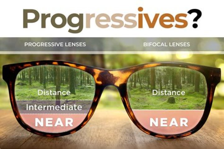 Progressive Contact: Easy Ways to Connect with Your Insurance