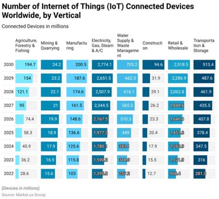 RemoteIoT VPC Review: Securing Your Connected Devices in 2024