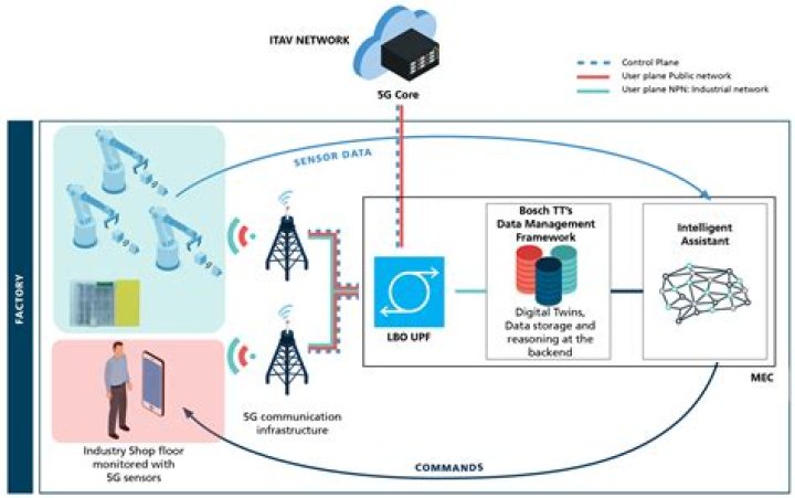 Simplifying Device Access: How IoT Platform Remote SSH Makes Management Easy