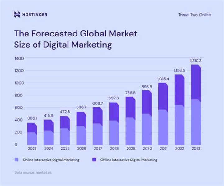 Sone 248: Digital Marketing & Growth