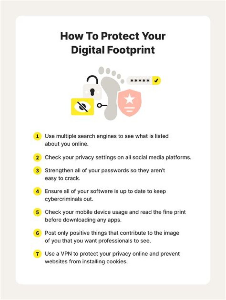Sophie Rain Leaked Video: What it Means for Online Privacy and Your Digital Footprint