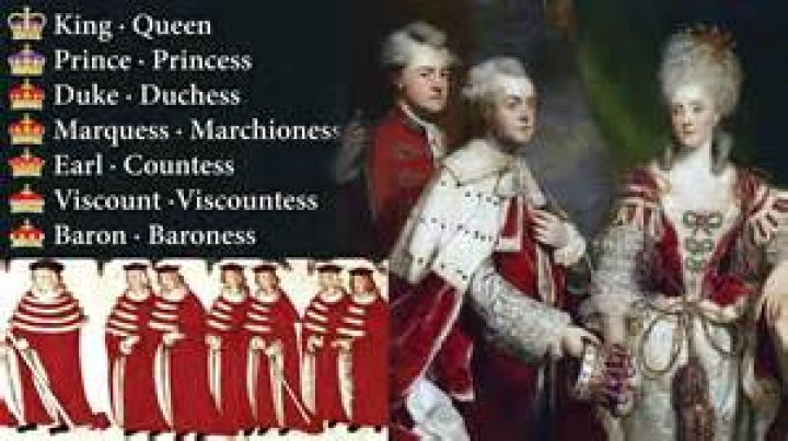UK Viscount & Baron Titles: History & Meaning