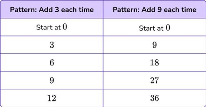 Understanding 0.1.0.10.1: What This Numerical Sequence Really Means Today