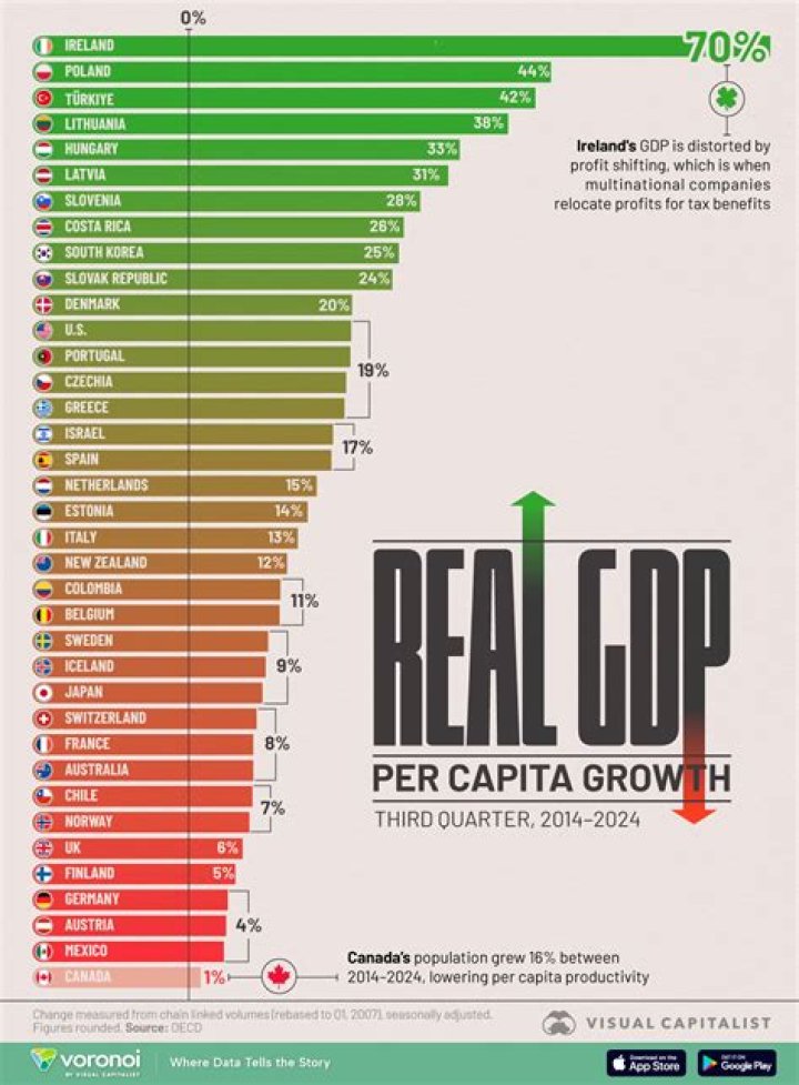 Understanding Iran's GDP Per Capita: What the Numbers Really Show