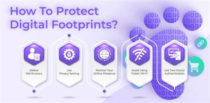 Understanding Melimtx Privacy: A Look at Online Presence and Digital Footprints