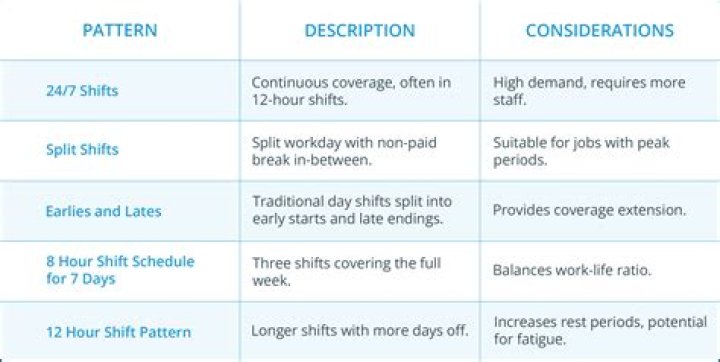 Understanding Recent Shifts at US Bank: What to Know About **US Bank Layoffs**