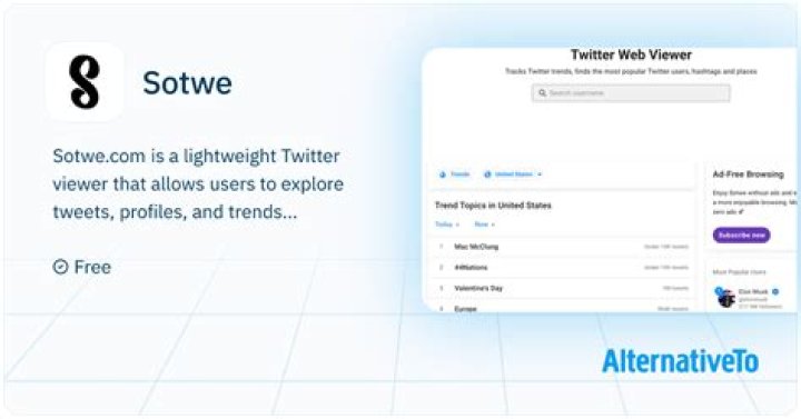 Unlocking Anonymous Twitter Browsing: What Sotwe Was and Why It Mattered