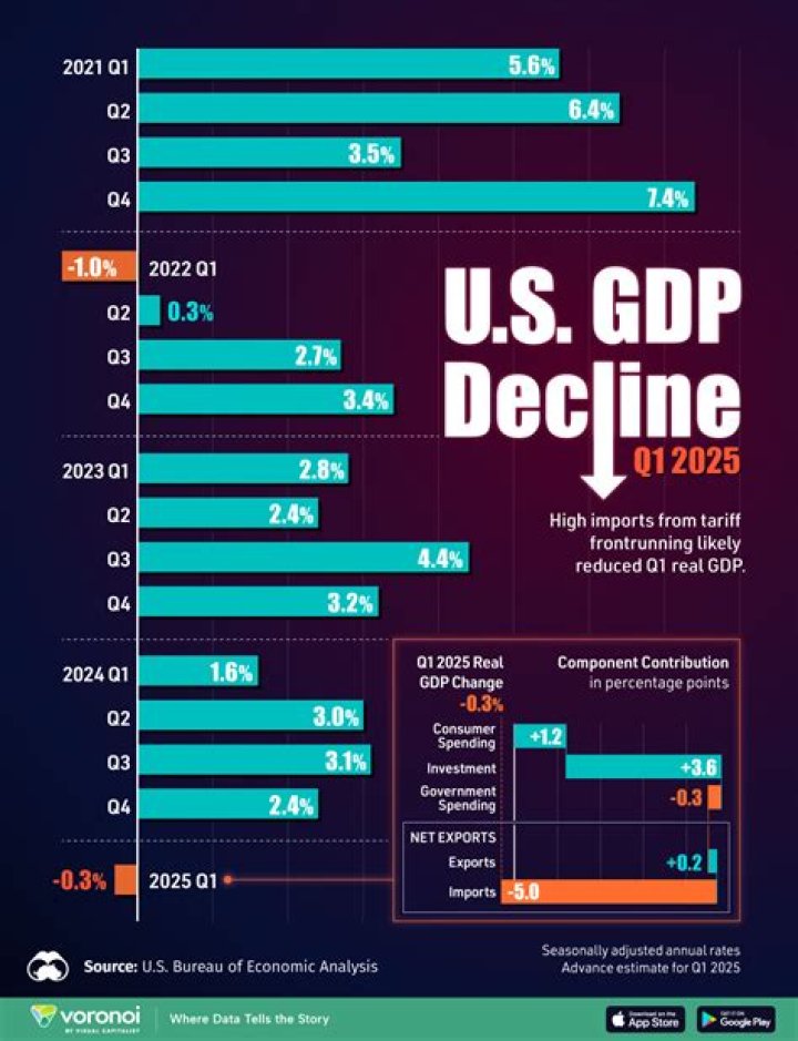 Unpacking Iran's Economic Story: What the Latest GDP Figures Tell Us