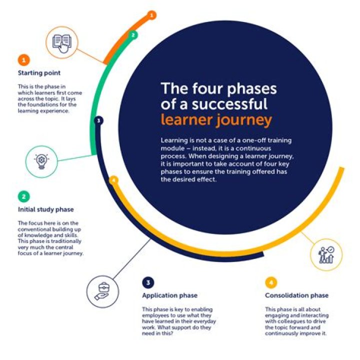 Unpacking Salena Zito Education: A Journey Shaped by Experience and Learning