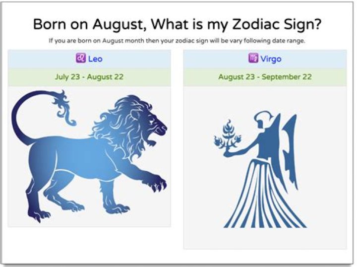 Unpacking the August 15 Zodiac: Your Leo Birthright Explained