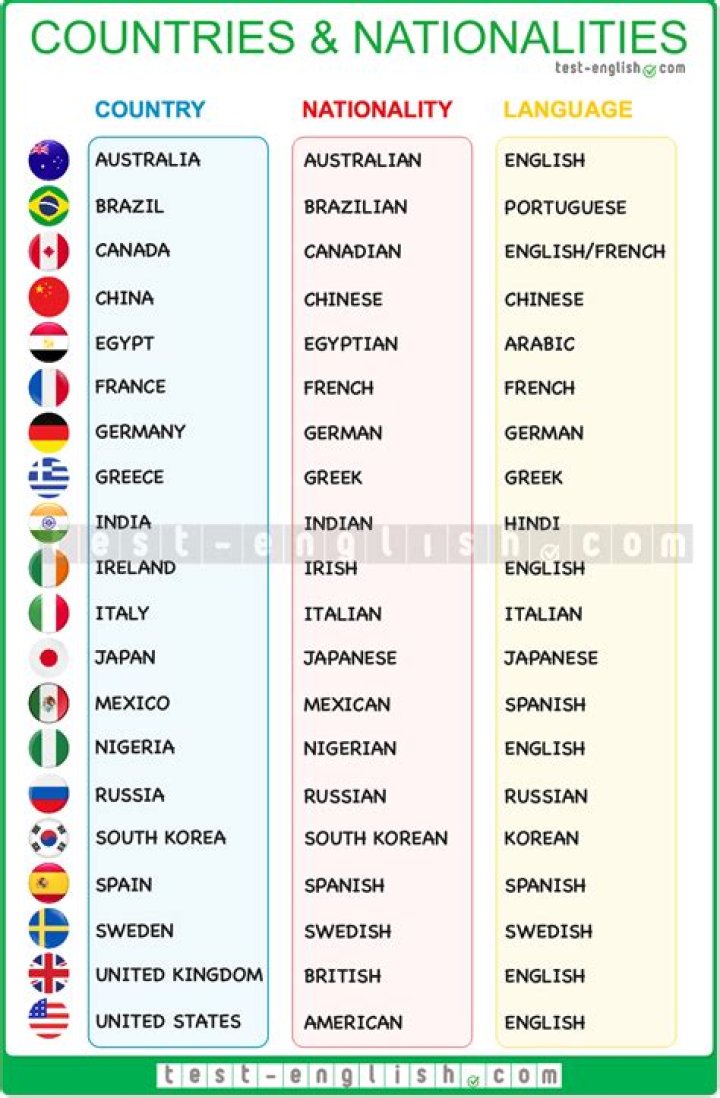 Unpacking Yourina Nationality: A Look at a Rising Online Figure