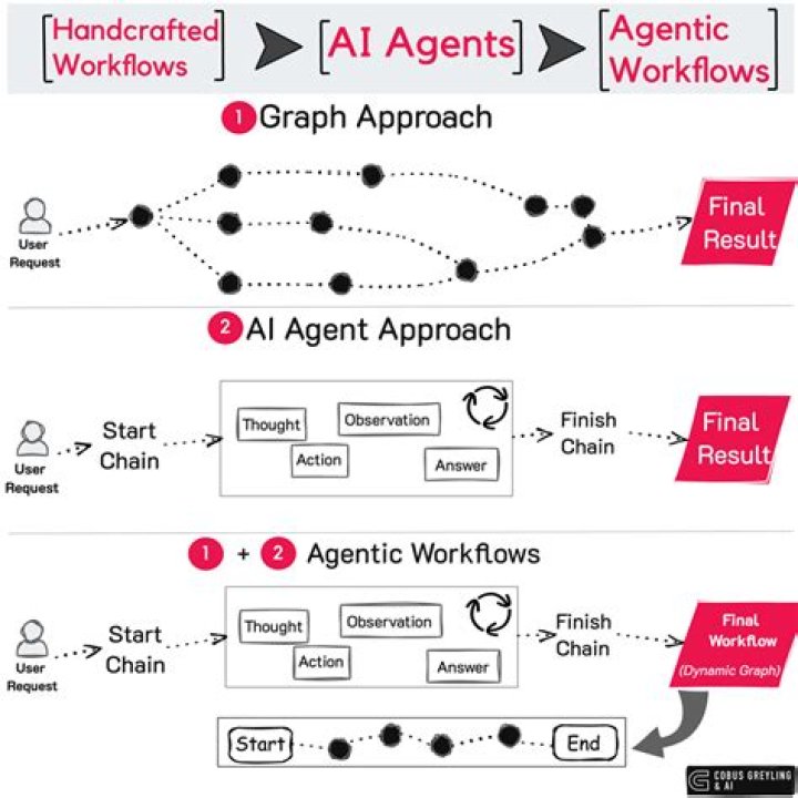 Unraveling monica beets: The AI Assistant That Changed Workflows