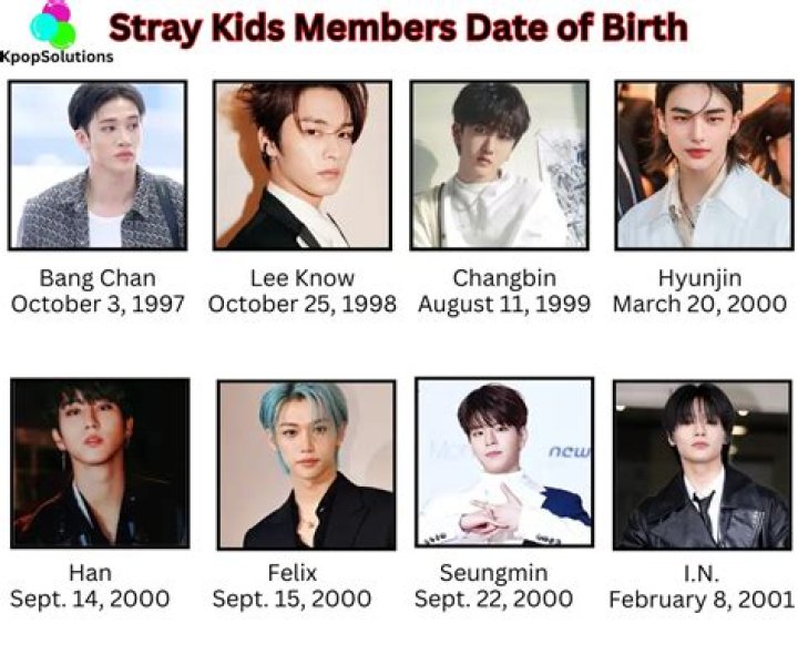 Who Is the Oldest Member of Katseye? Uncovering the Group's Senior Star