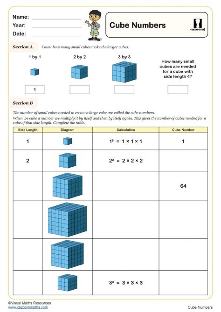X*X*X Is Equal: Demystifying Cubes in Everyday Math
